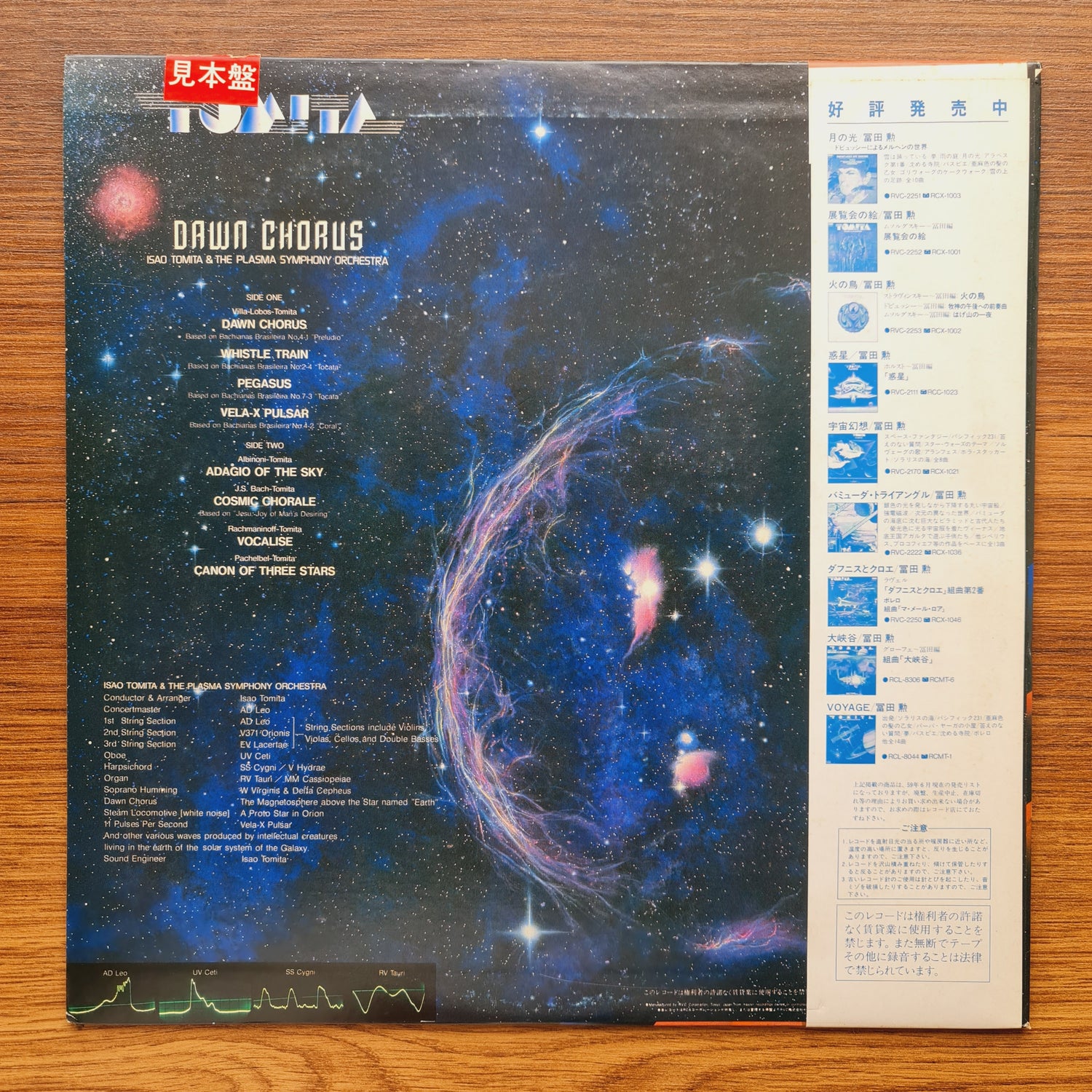 Tomita – Dawn Chorus