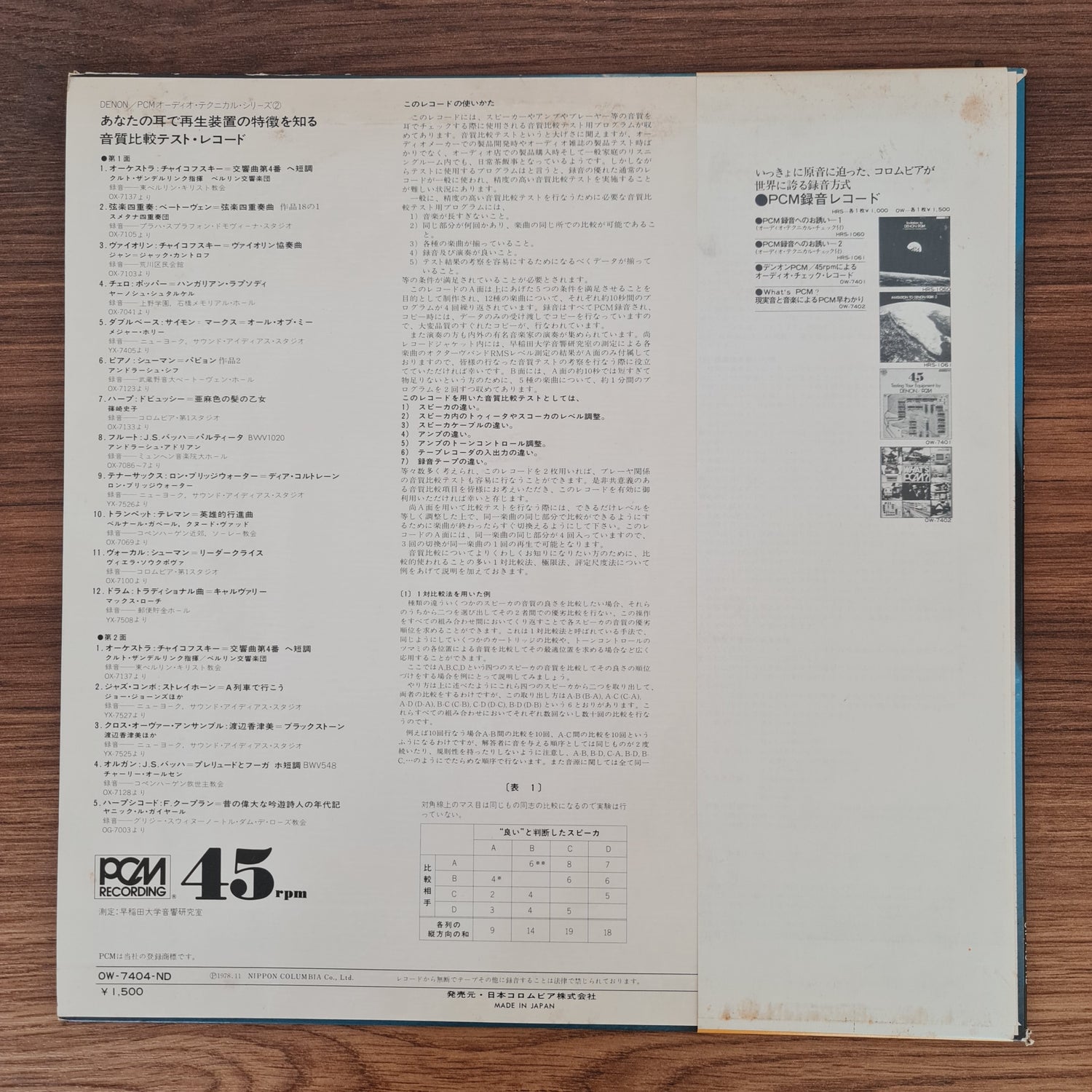 Programs For Comparative Test Of Sound Quality