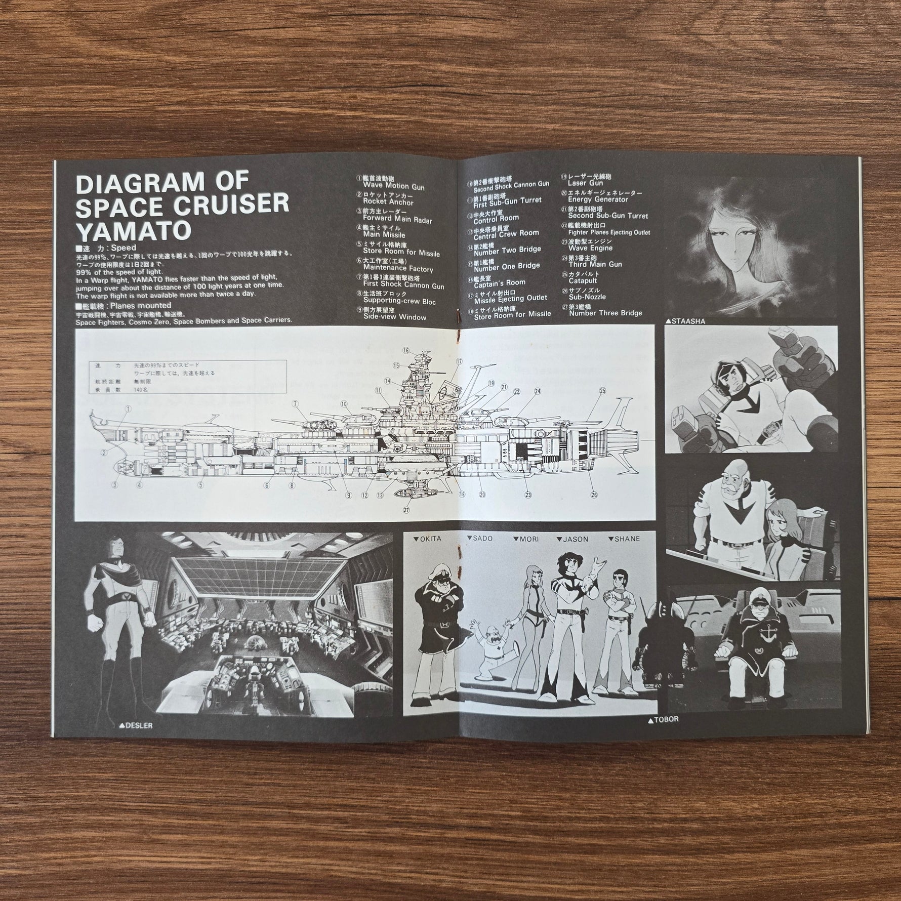 Hiroshi Miyagawa – Space Cruiser Yamato Japan Vinyl